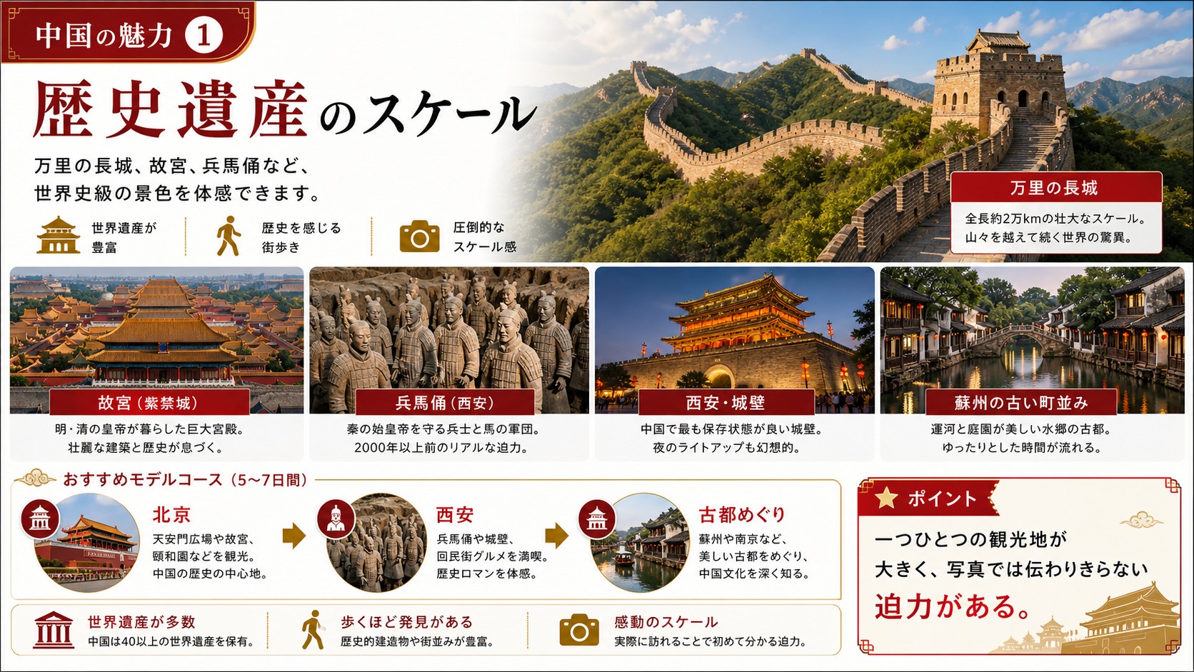 中国 の魅力 1